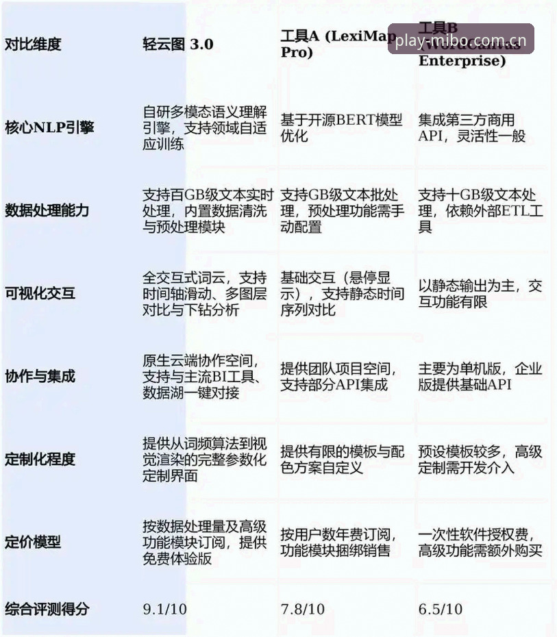 米博体育官网与其他平台对比：2026米博官网下载的实战体验与数据分析